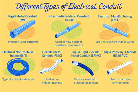 transitioning from one type of conduit to another